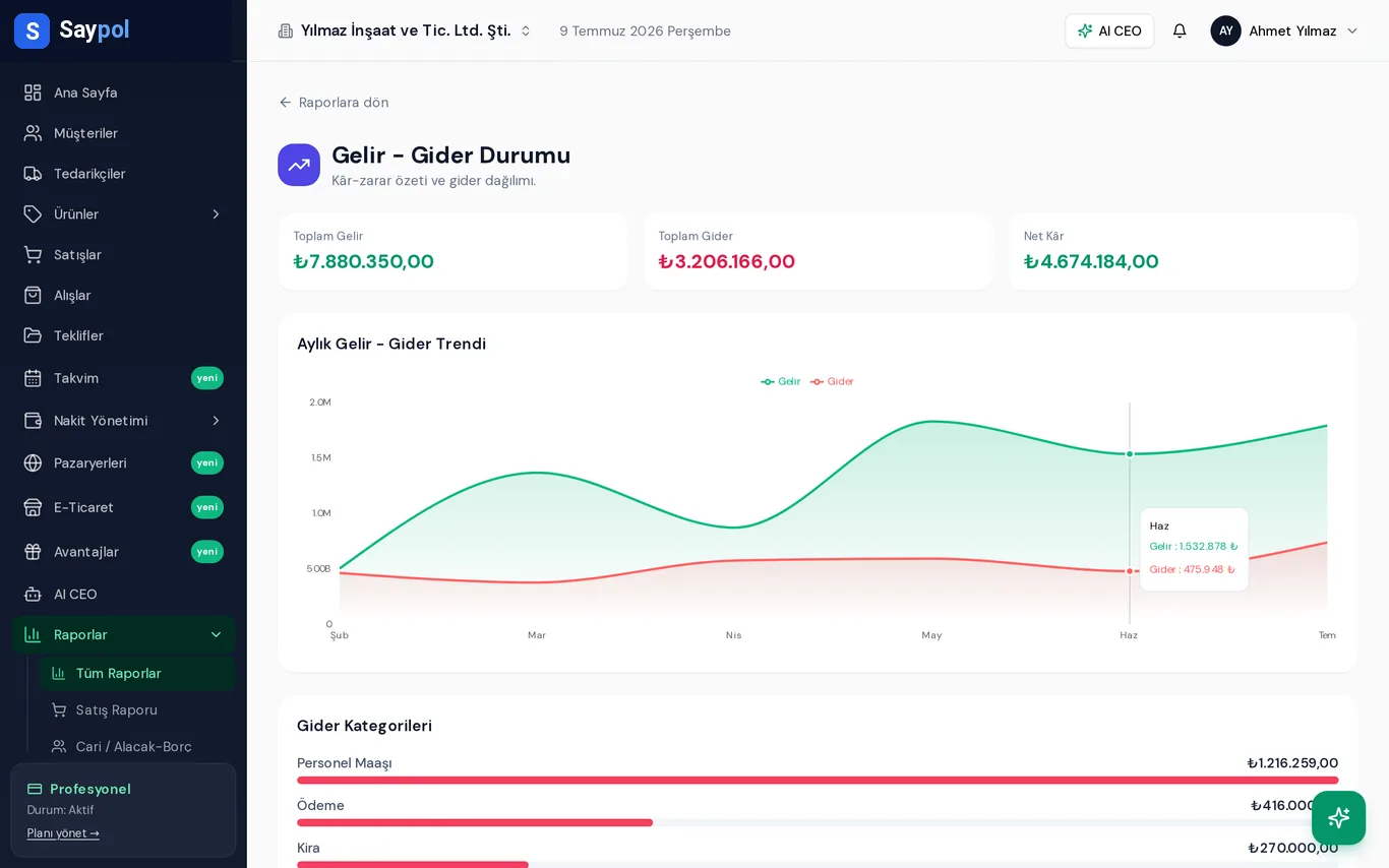 Gelir-gider, KDV ve satış raporları ekranı